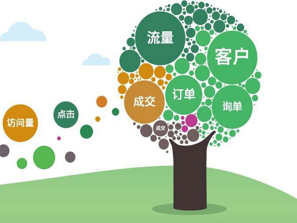 百度優(yōu)化一站式辦理優(yōu)惠限時(shí)享